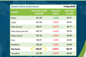 Encerramento de agosto: DATAGRO e Agrinordeste 